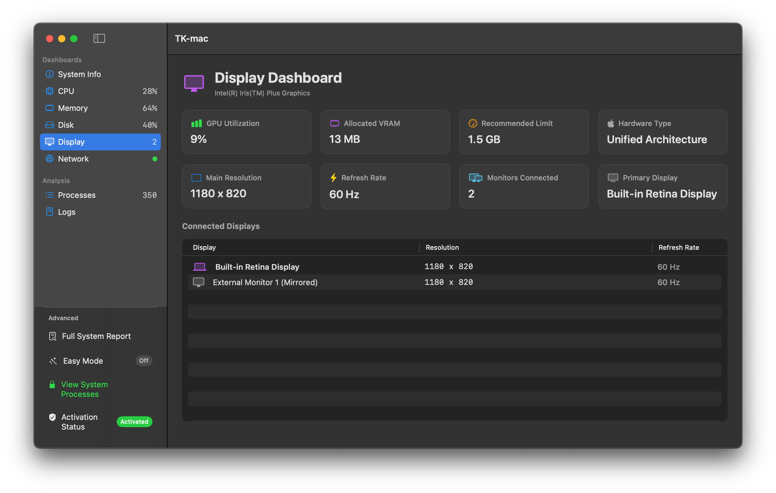Display Dashboard Screenshot